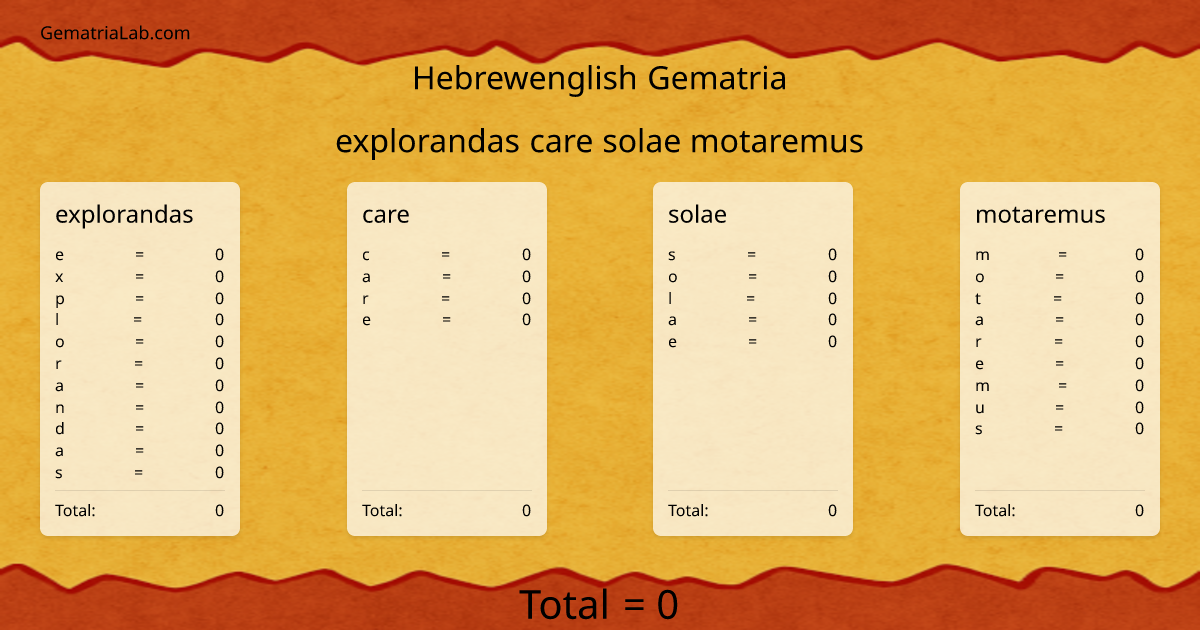 explorandas care solae motaremus in hebrewenglish Gematria